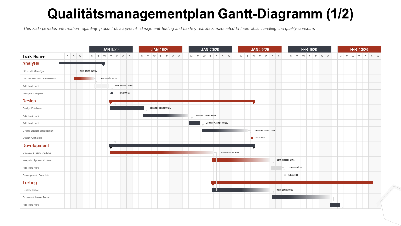 Qualitätsmanagementplan Gantt-Diagramm 