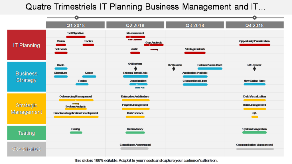 Quatre Trimestriels IT Planning Business Management and IT…