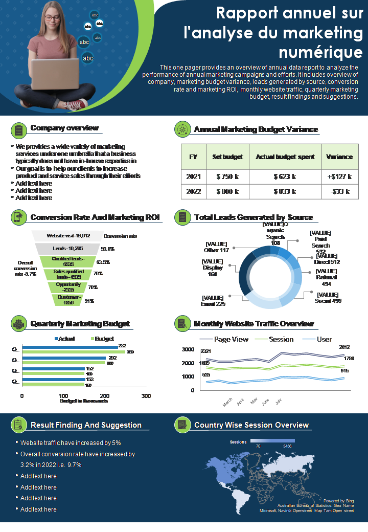 Rapport annuel sur l'analyse du marketing numérique 