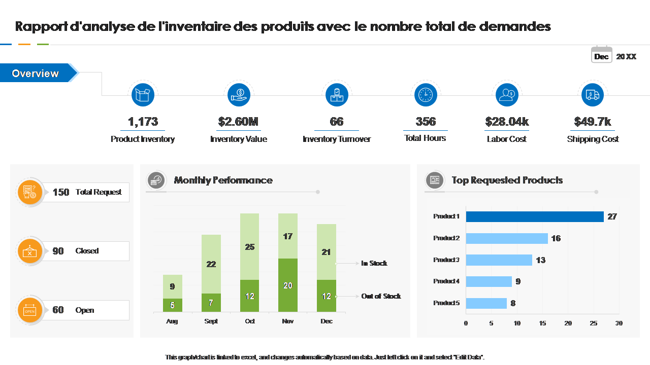 Rapport d'analyse de l'inventaire des produits avec le nombre total de demandes Rapport d'analyse de l'inventaire des produits avec le nombre total de demandes