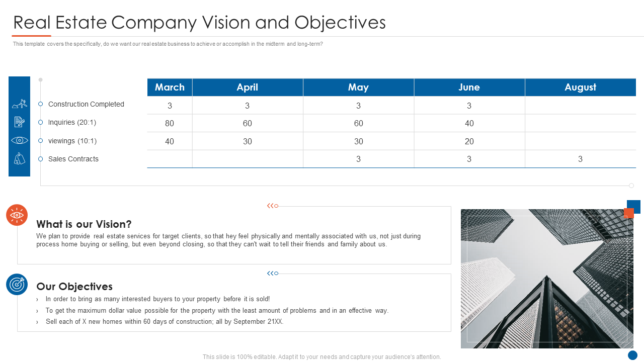 Real Estate Company Vision and Objectives