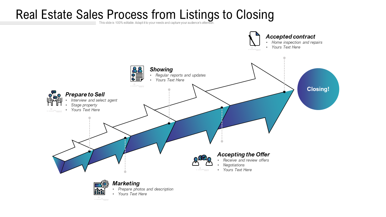 Real Estate Sales Process from Listings to Closing