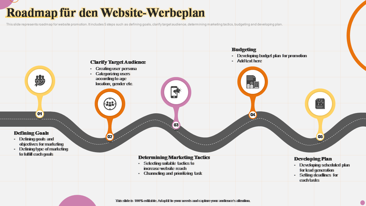 Roadmap für den Website-Werbeplan 