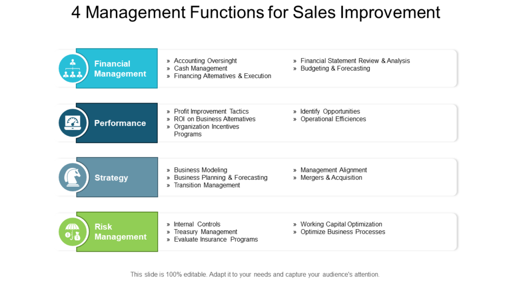 Sales I0mprovement Management Functions PPT Template