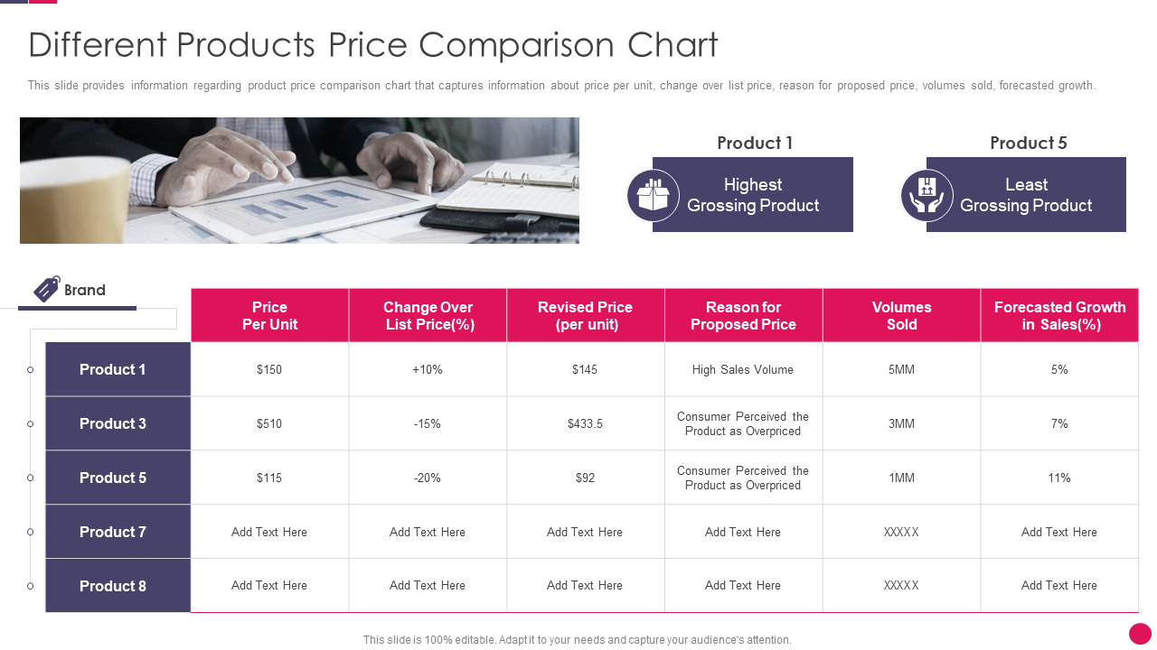 Sales Products Price Comparison Chart