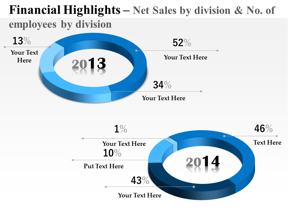 Sales division financial chart diagram