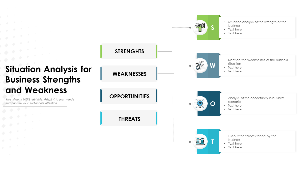 Situation Analysis for Business Strengths and Weakness