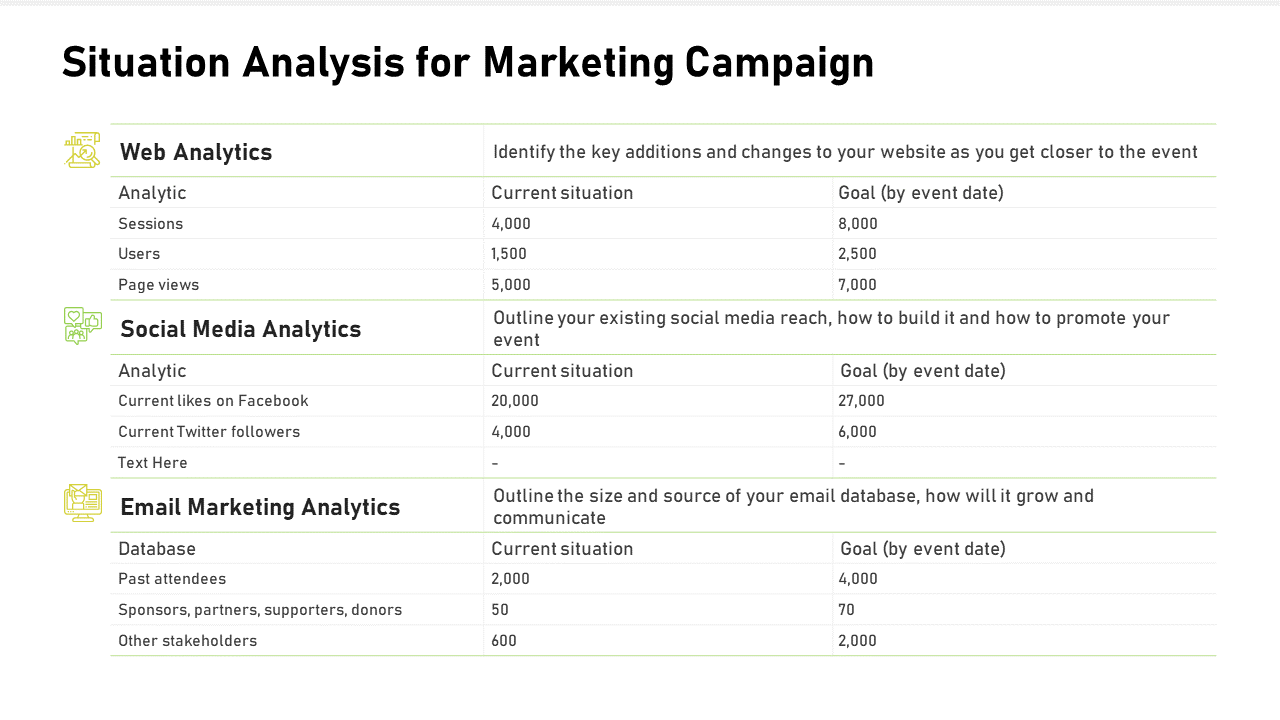 Situation Analysis for Marketing Campaign