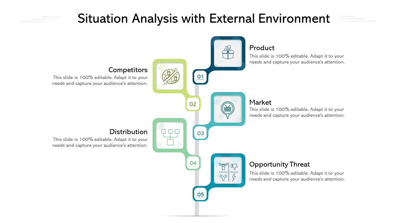 Situation Analysis with External Environment