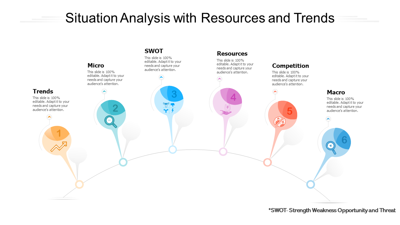 Situation Analysis with Resources and Trends