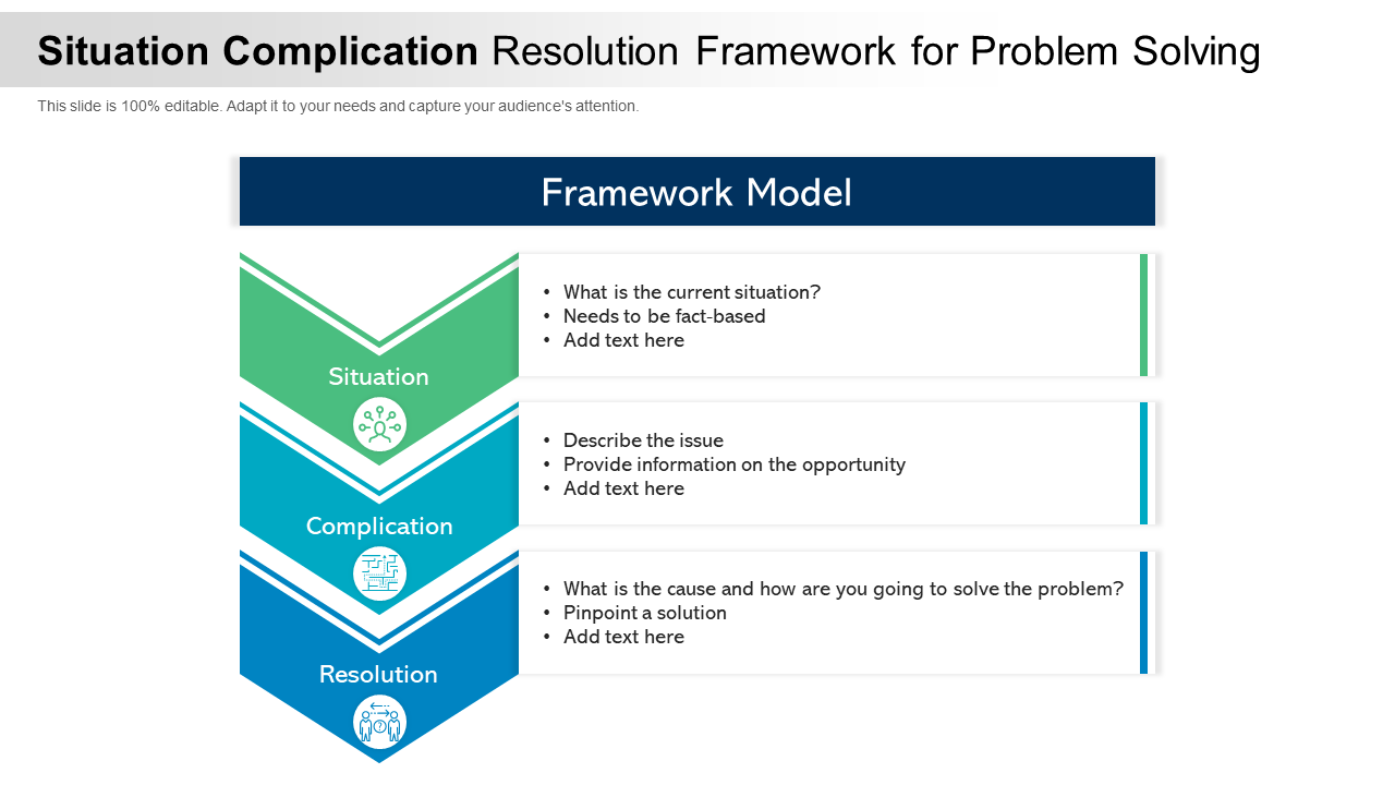 Situation Complication Resolution Framework for Problem Solving