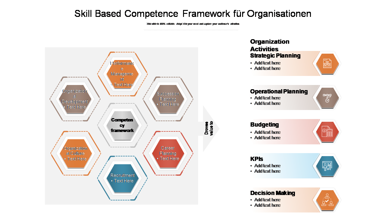 Skill Based Competence Framework für Organisationen