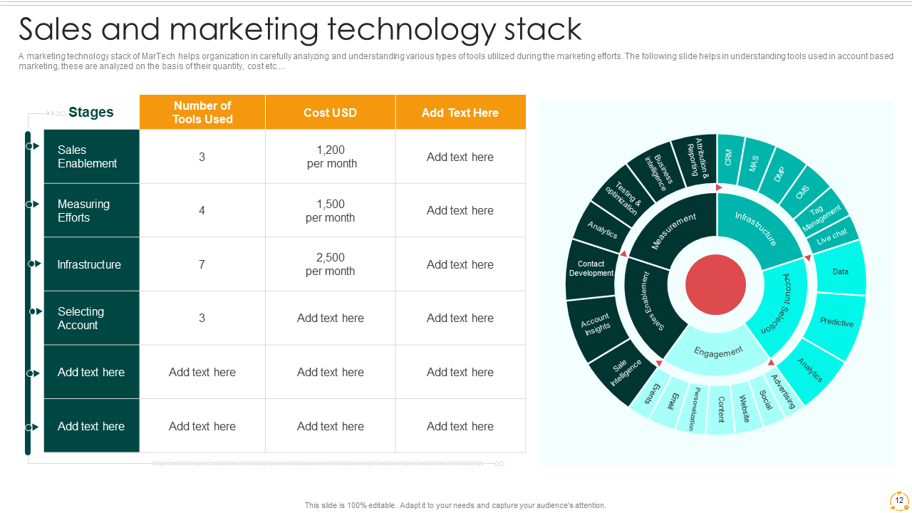 Sales and Marketing Technology Stack from Effective B2B Marketing Strategies 