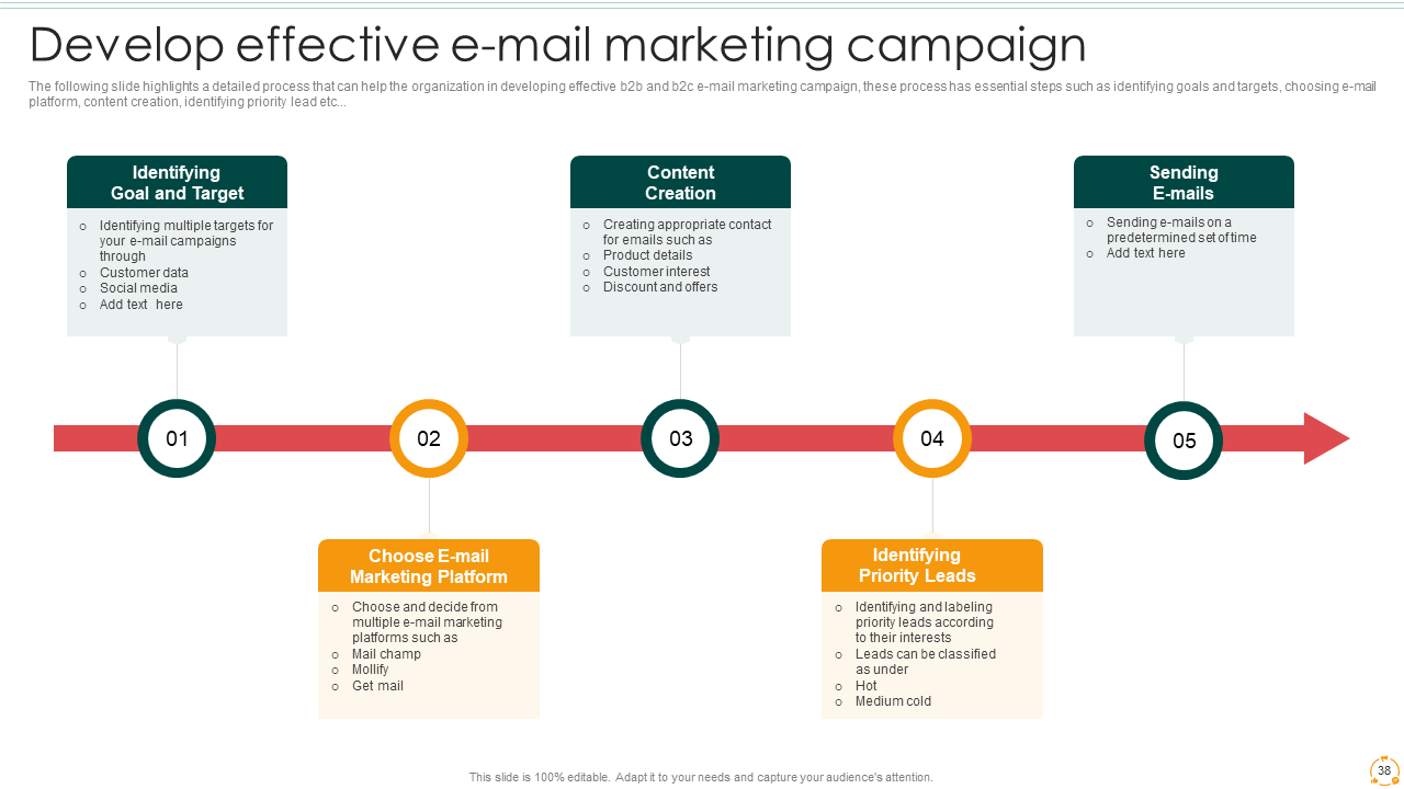 Develop Effective E-marketing Campaign