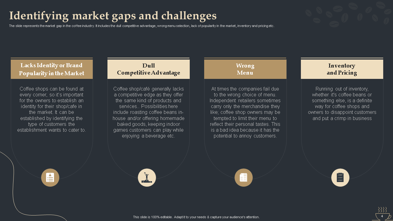 Identifying Market Gaps And Challenges