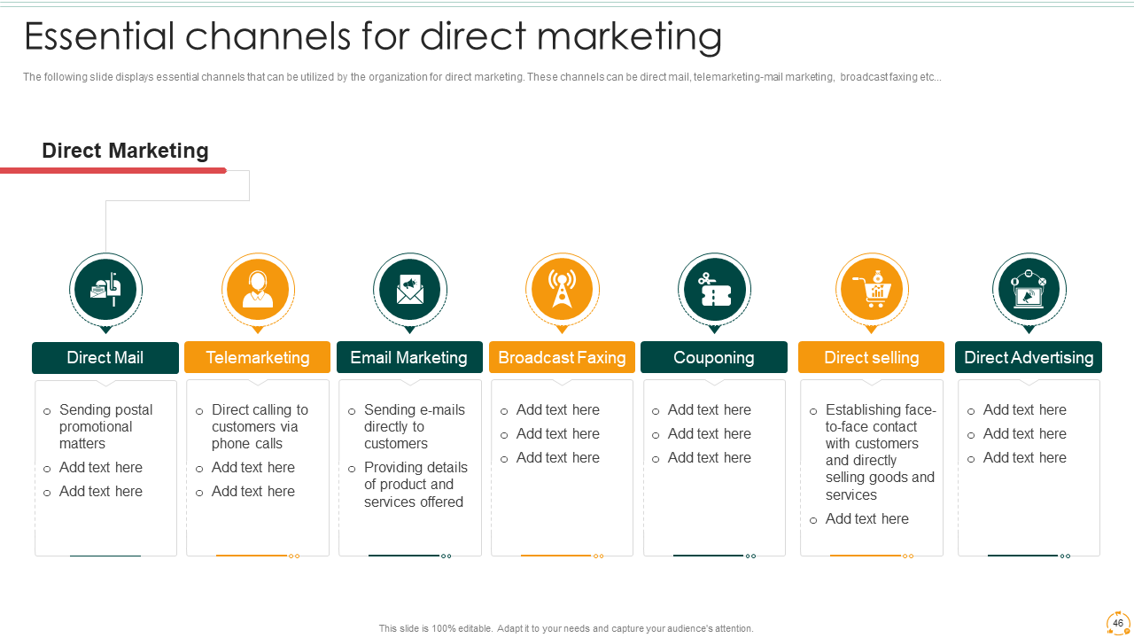 Channels for Direct Marketing 