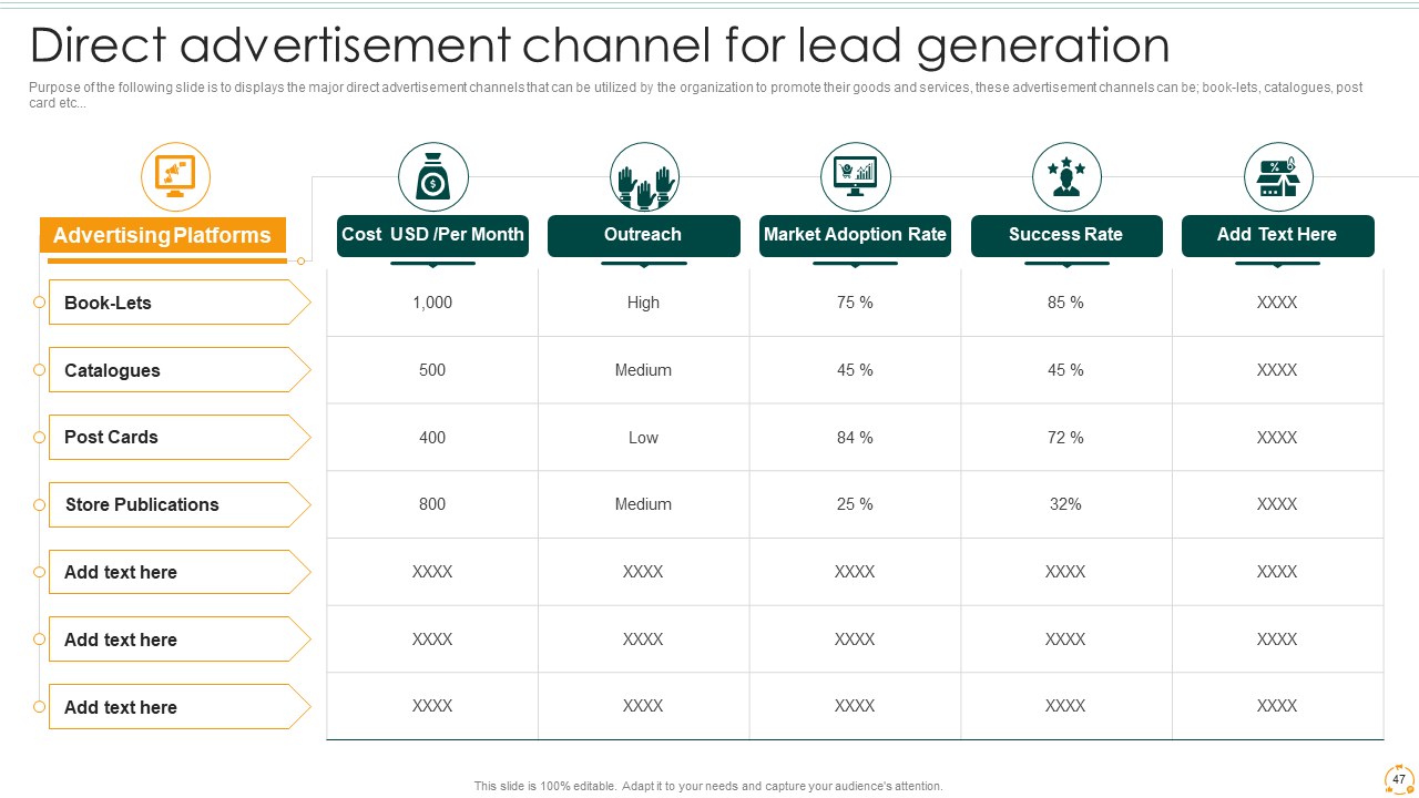 Direct Advertisement Channel for Lead Generation 