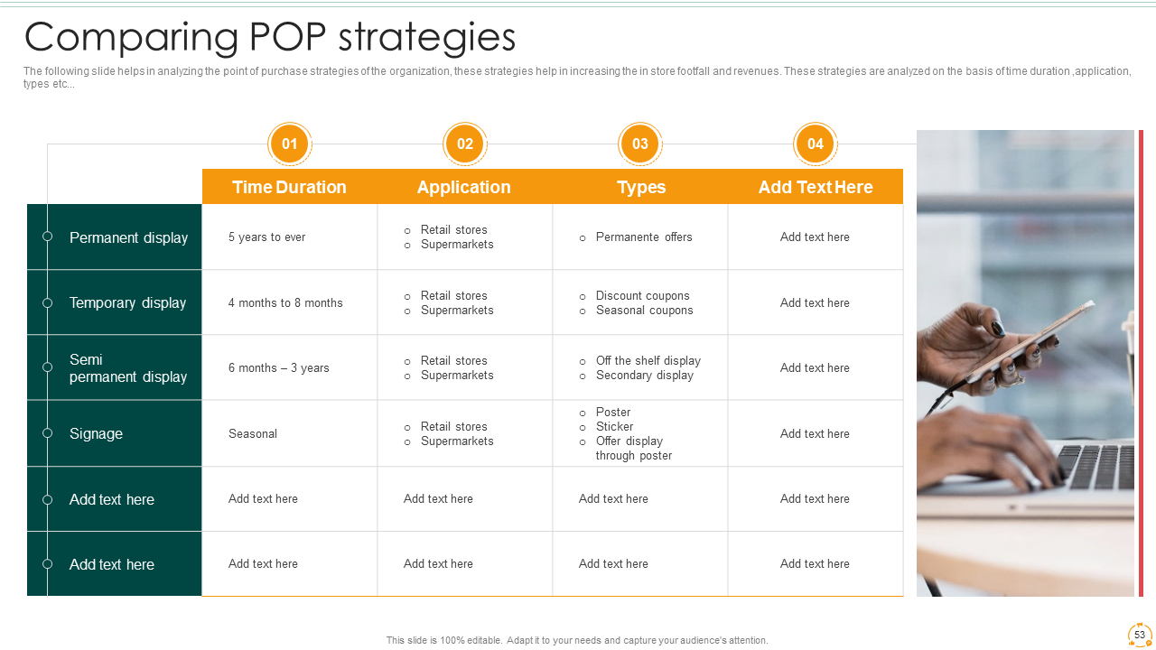 Comparing POP Strategies