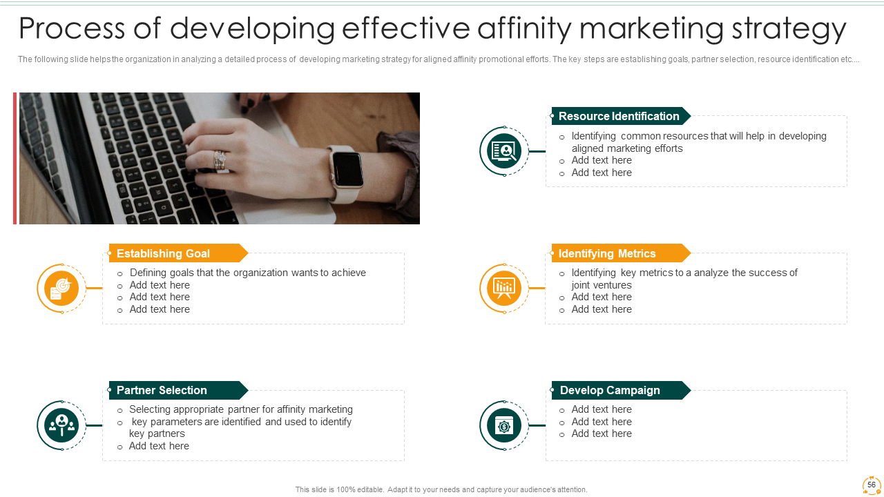 Process of Developing Effective Marketing Strategies 
