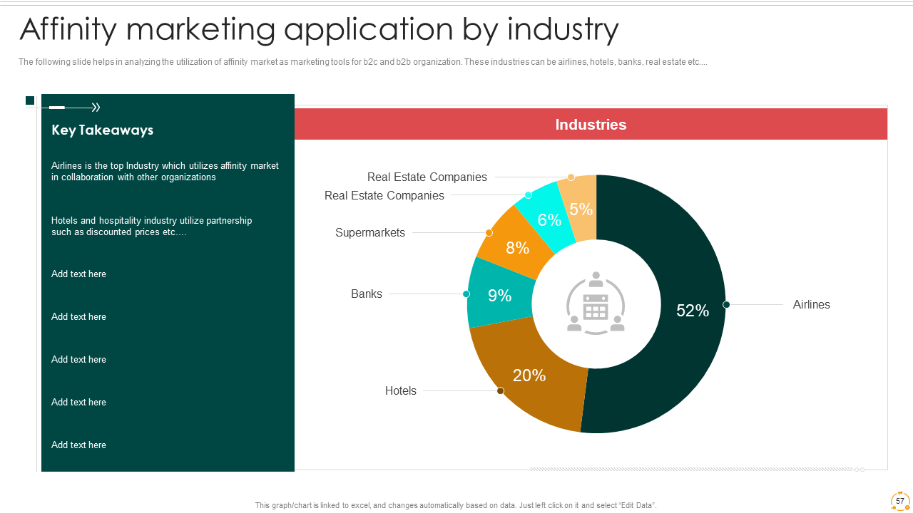 Affinity Market Application by Industry 