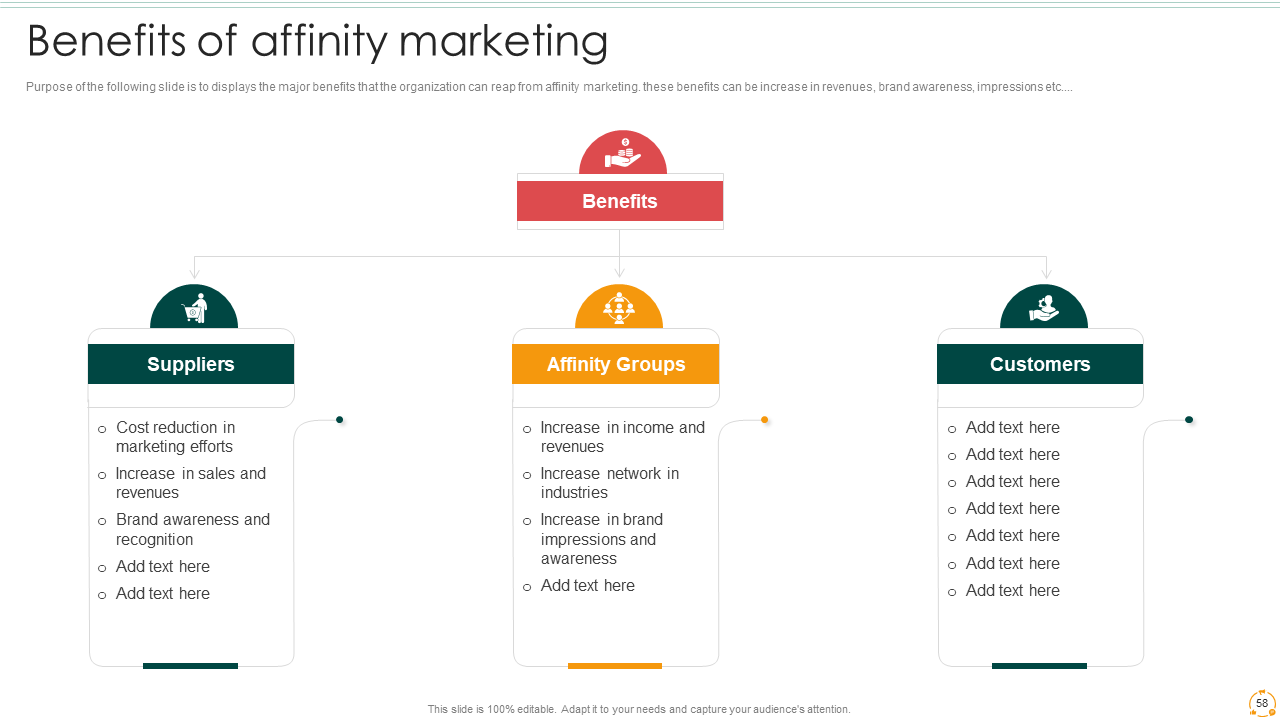Benefits of Affinity Marketing 