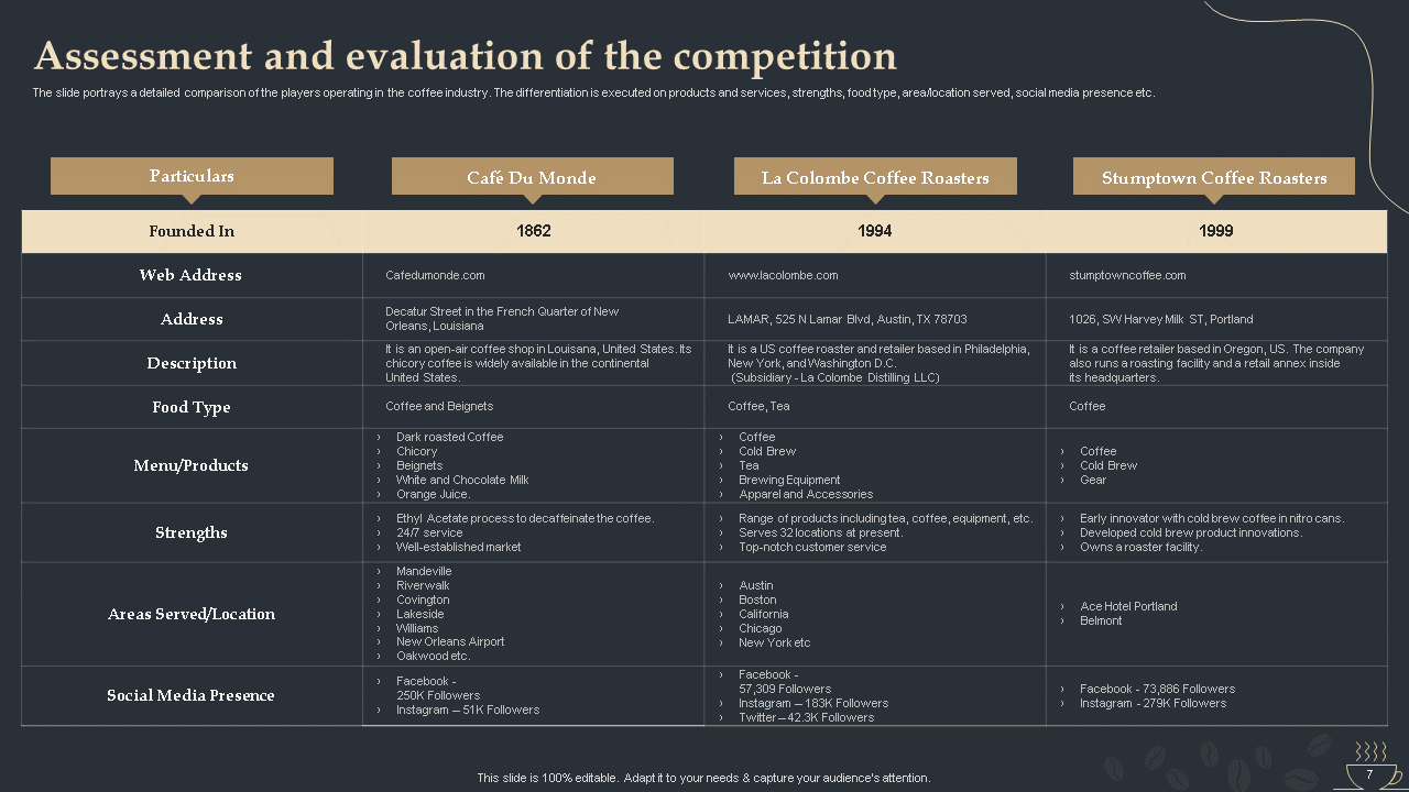 Assessment And Evaluation Of The Competition