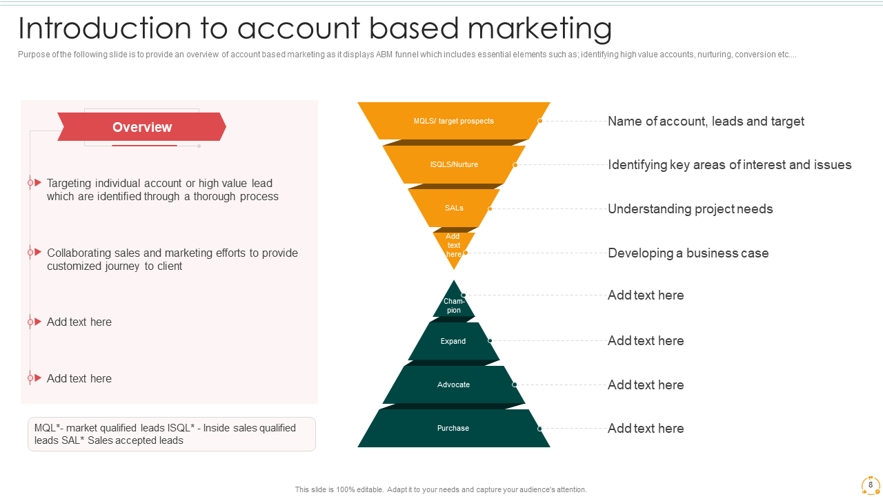 Introduction to Account Based Marketing 