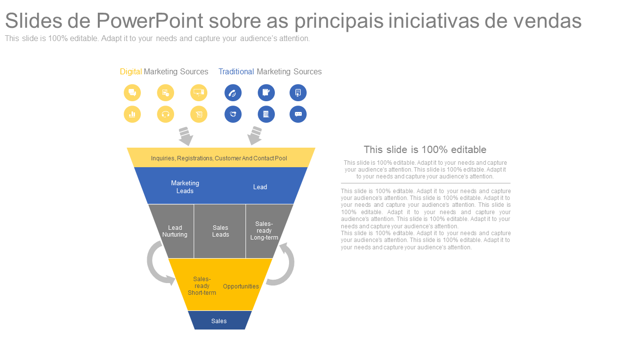 Slides de PowerPoint sobre as principais iniciativas de vendas 