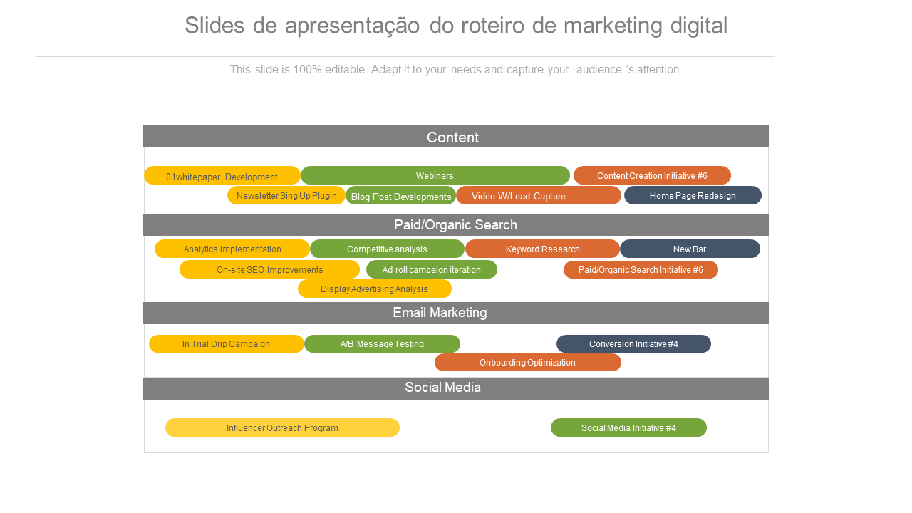 Slides de apresentação do roteiro de marketing digital 