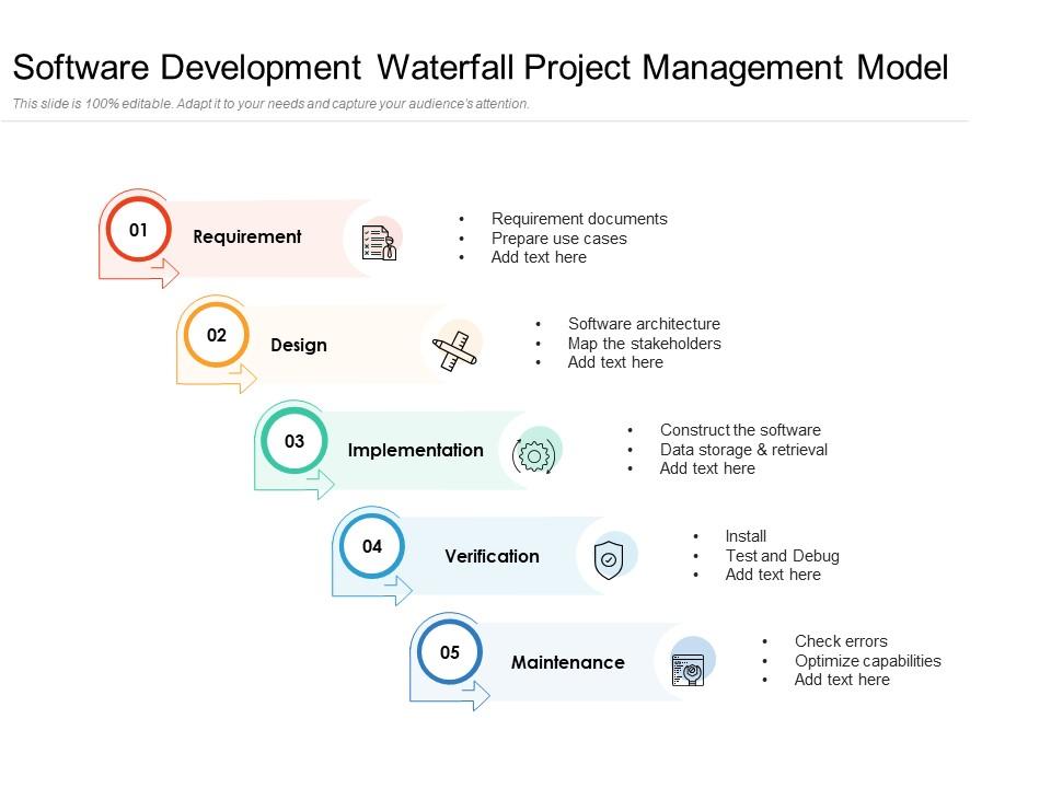 Software Development Waterfall Project Management Model
