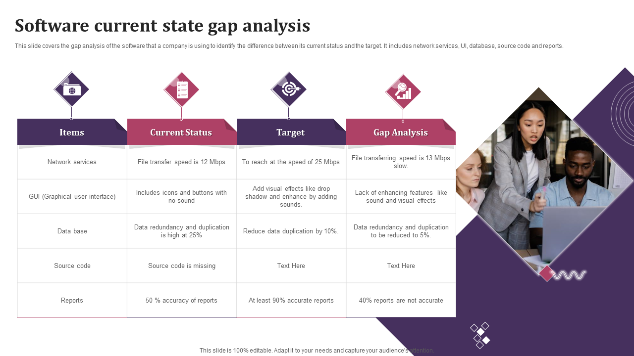 Software current state gap analysis