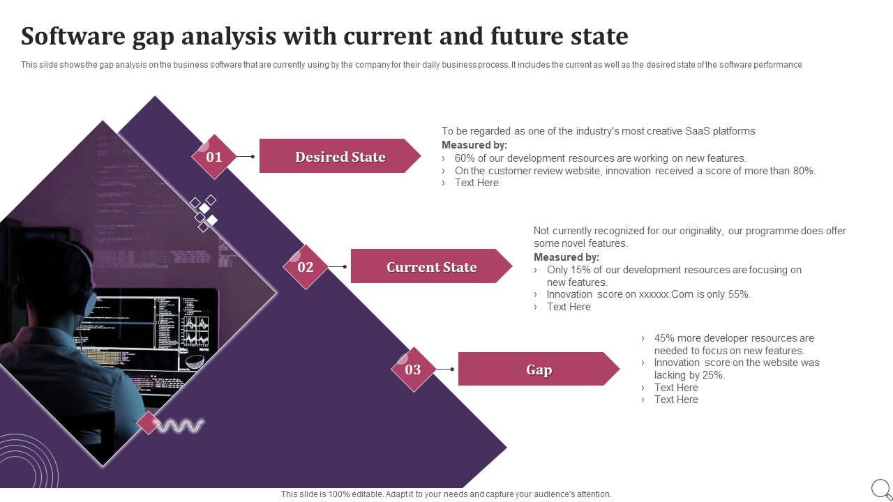 Software gap analysis with current and future state