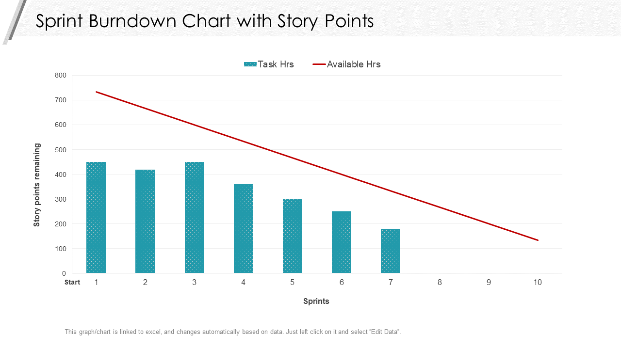 Sprint Burndown Chart with Story Points