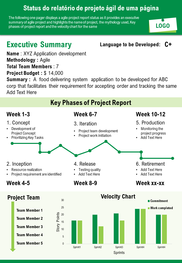 Status do relatório de projeto ágil de uma página 