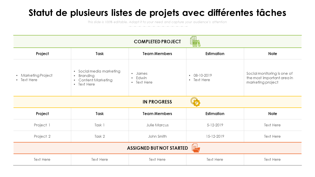 Statut de plusieurs listes de projets avec diff&eacute;rentes t&acirc;ches 