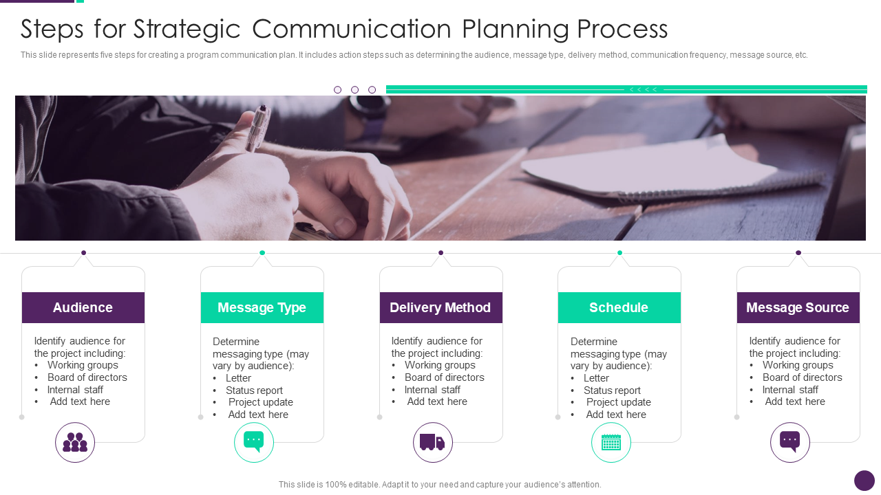 Steps for Strategic Communication Planning Process