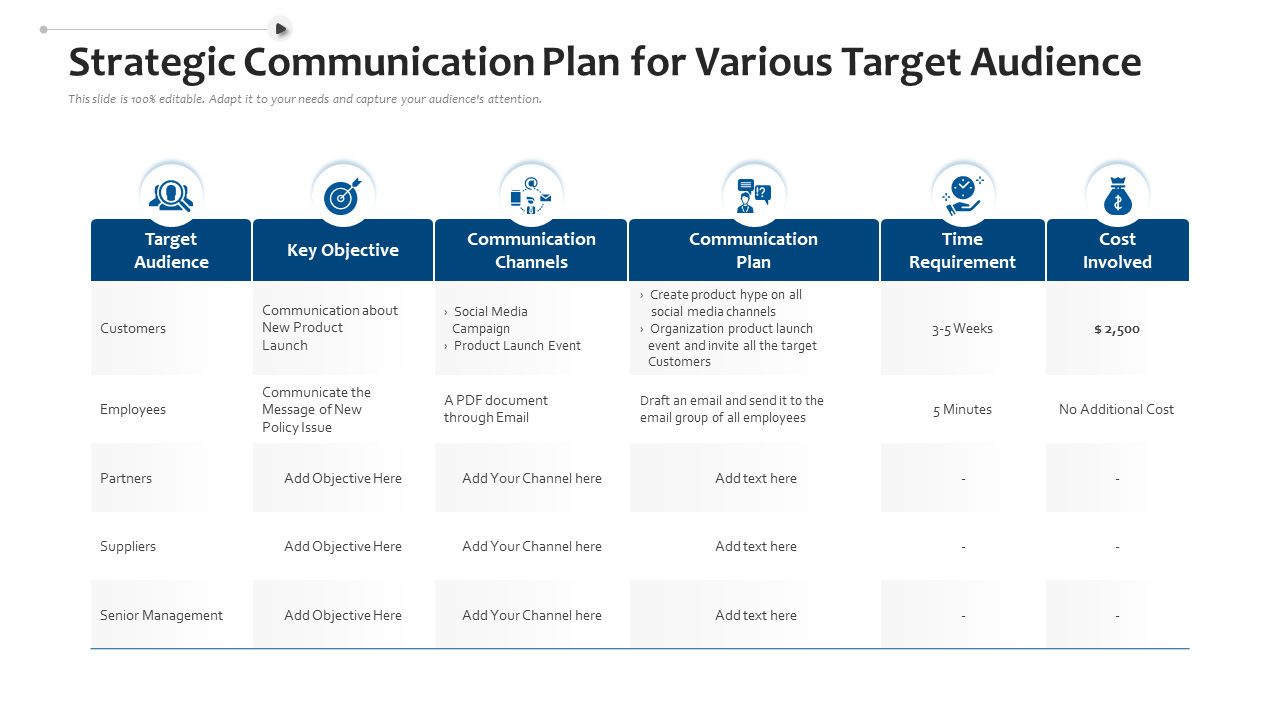 Strategic Communication Plan for Various Target Audience