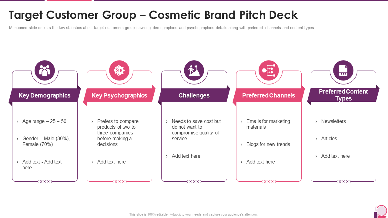 Target Customer Group – Cosmetic Brand Pitch Deck