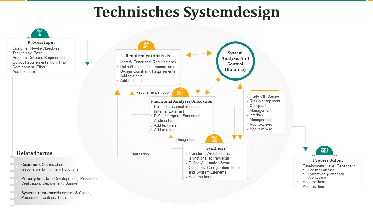 Technisches Systemdesign 