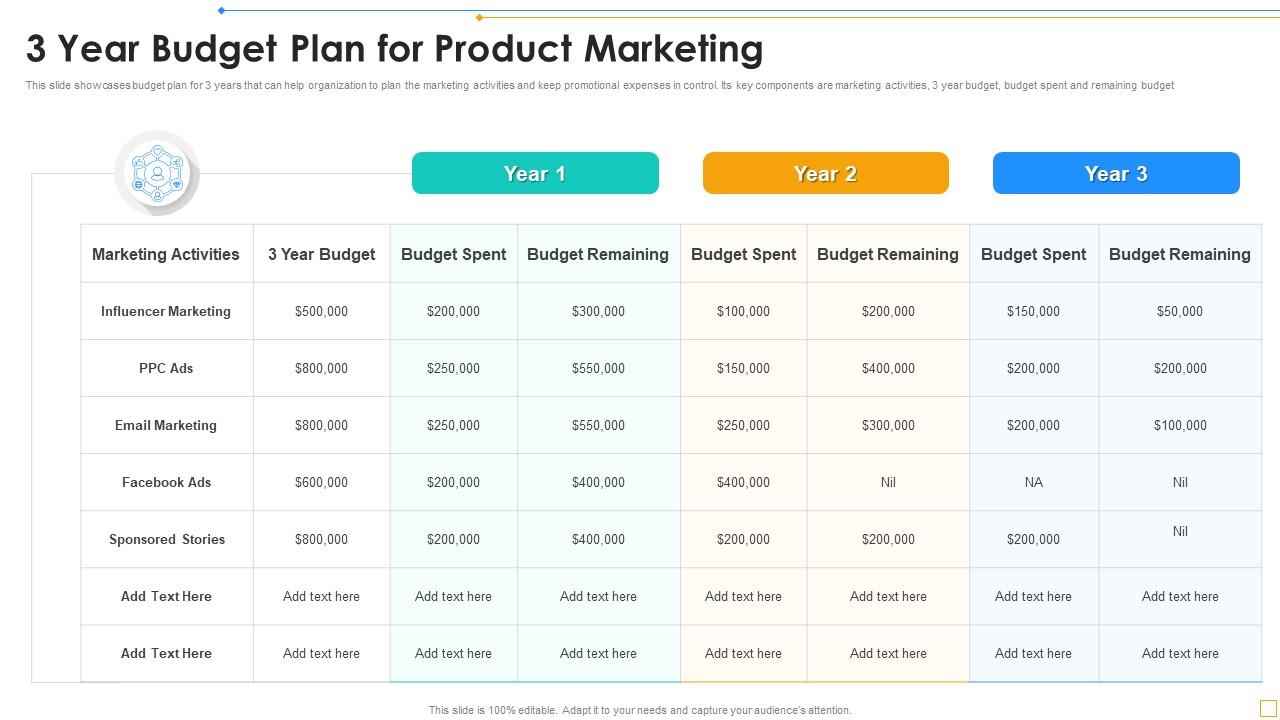 Three-Year Budget Plan For Product Marketing