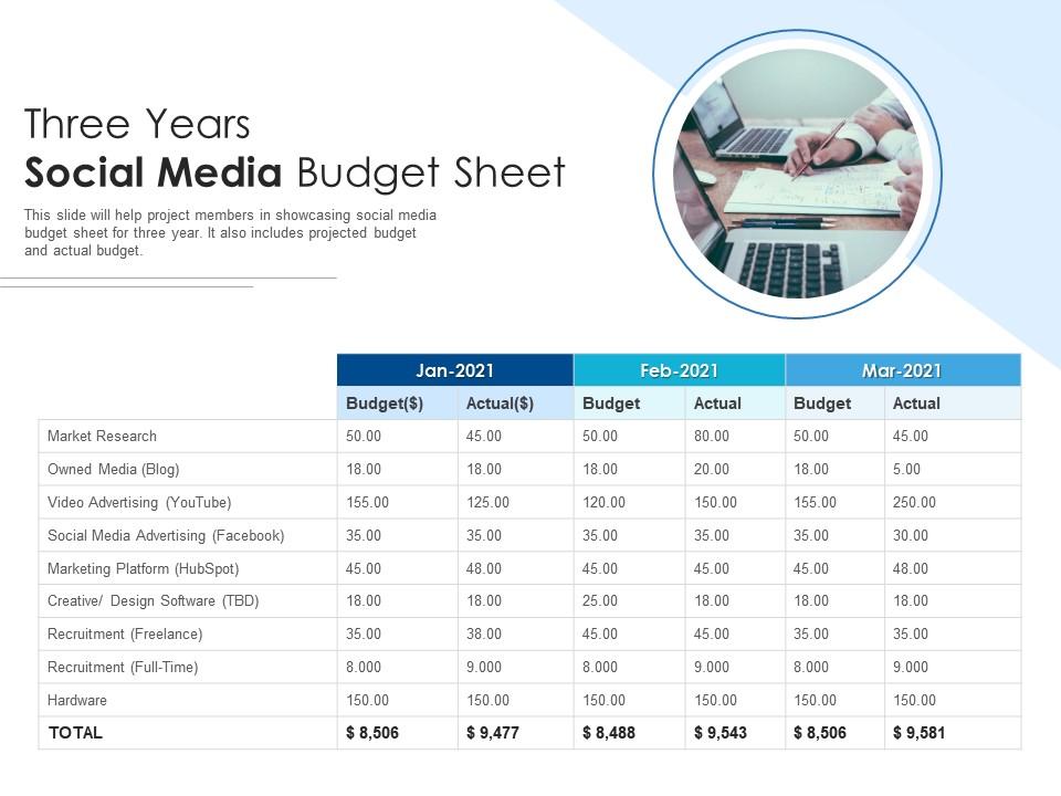 Three-Year Social Media Budget
