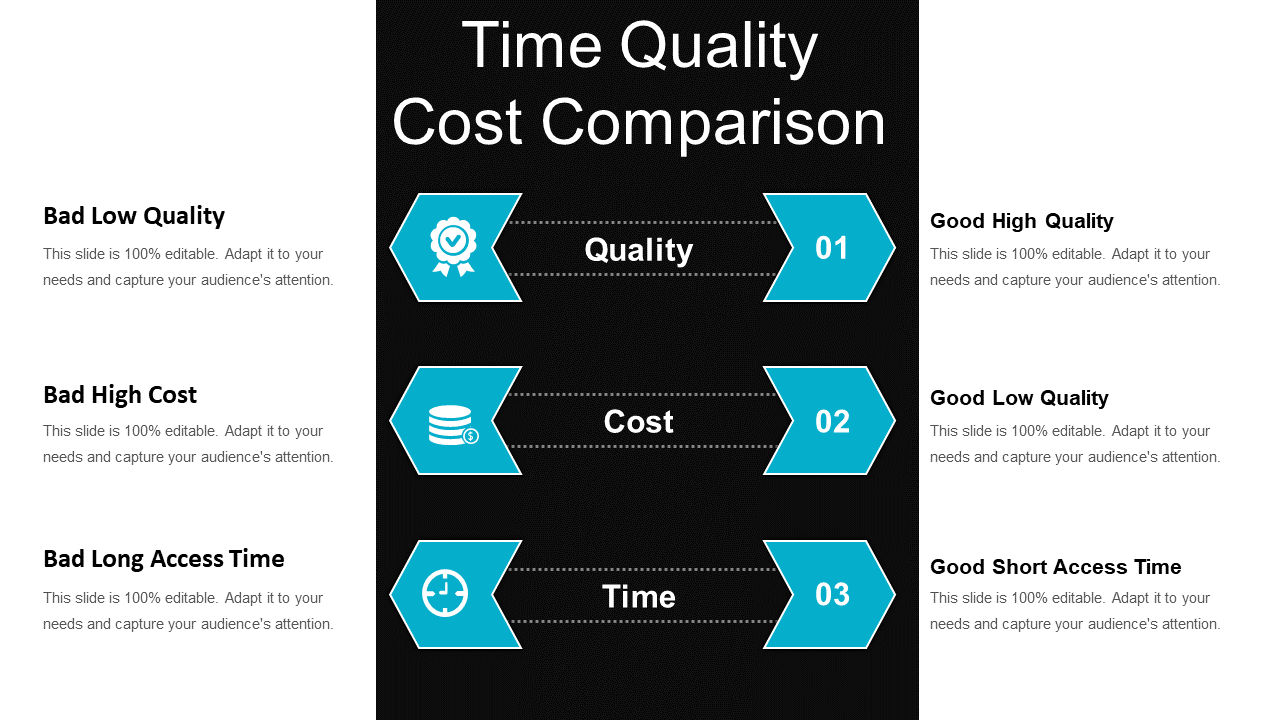 Time Quality