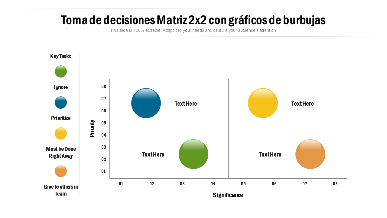 Toma de decisiones Matriz 2x2 con gráficos de burbujas 