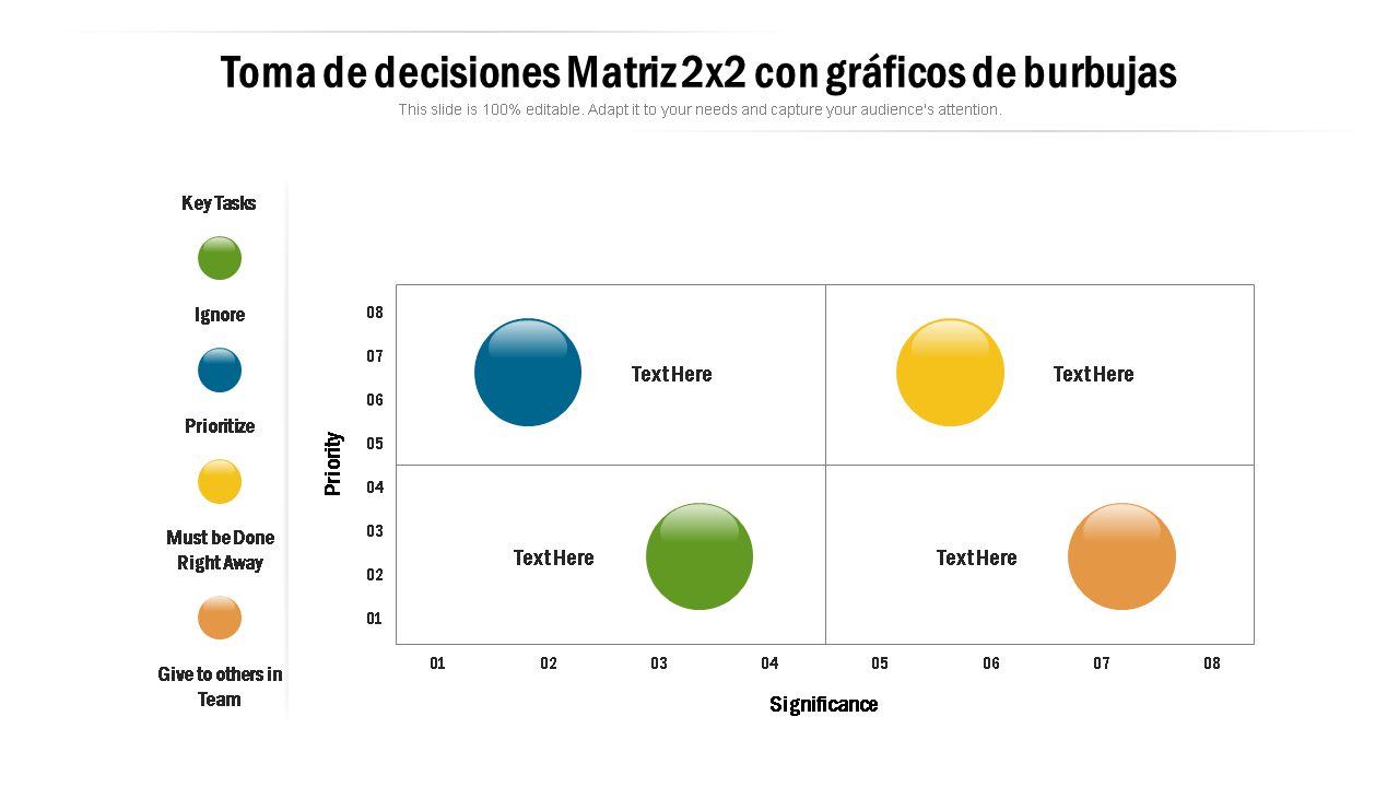 Toma de decisiones Matriz 2x2 con gráficos de burbujas Toma de decisiones Matriz 2x2 con gráficos de burbujas