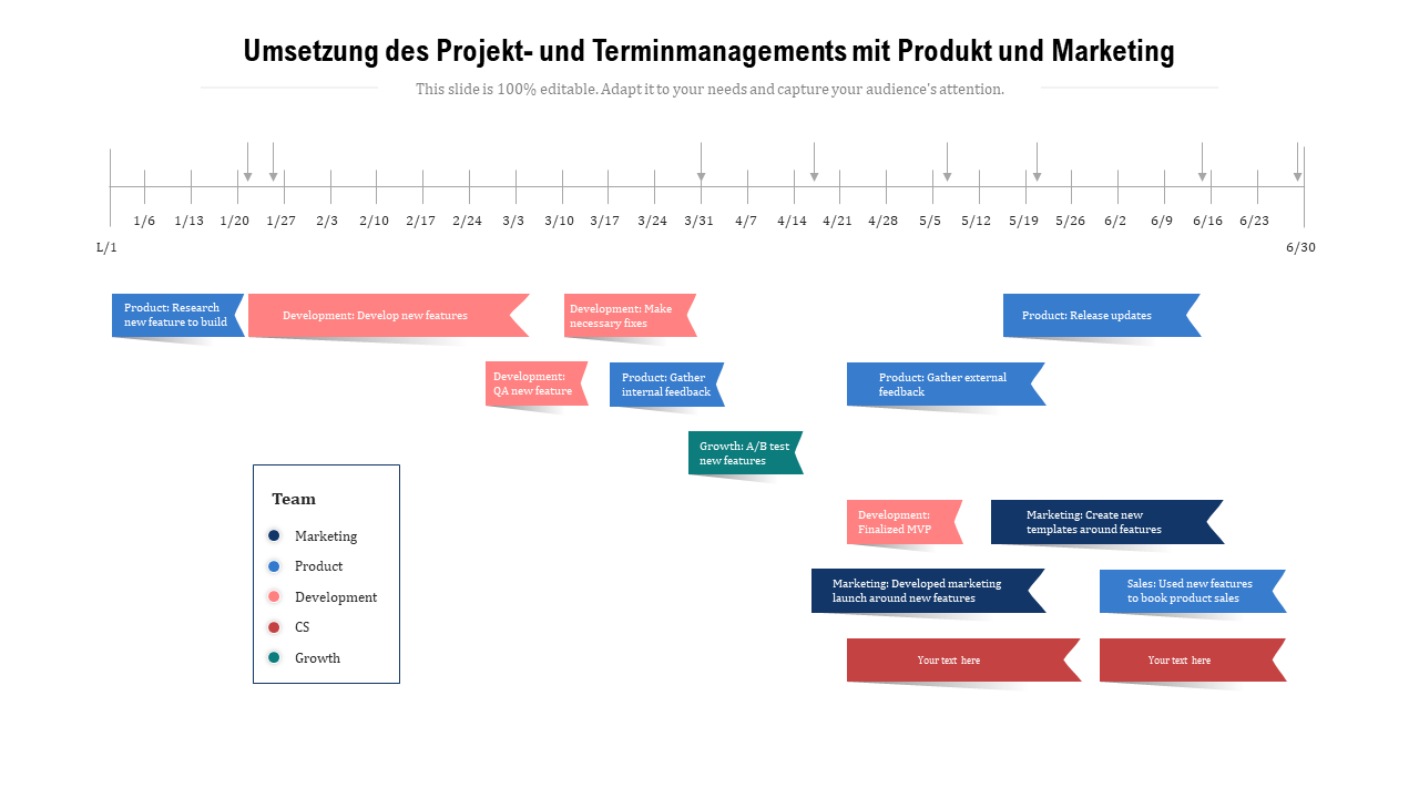 Umsetzung des Projekt- und Terminmanagements mit Produkt und Marketing 