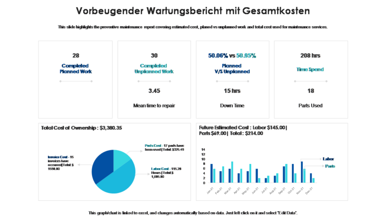 Vorbeugender Wartungsbericht mit Gesamtkosten Vorbeugender Wartungsbericht mit Gesamtkosten