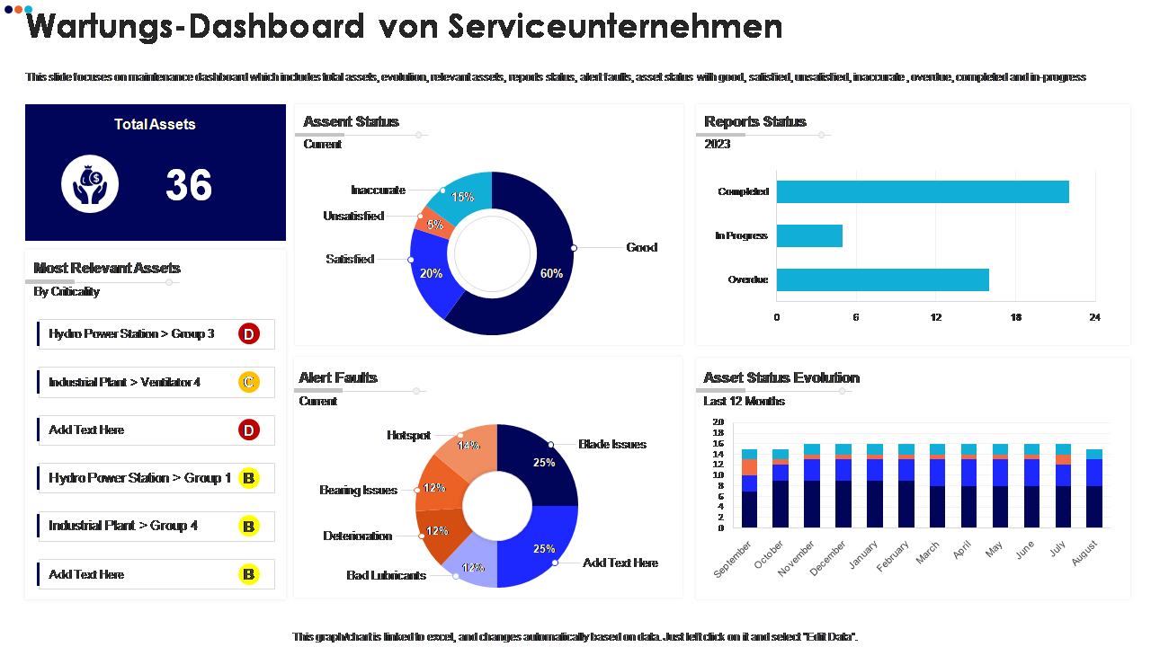 Wartungs-Dashboard von Serviceunternehmen
