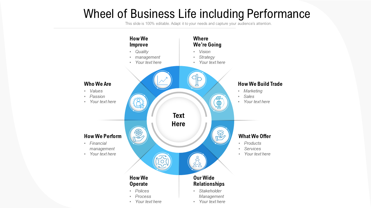 Wheel of business life Template including performance