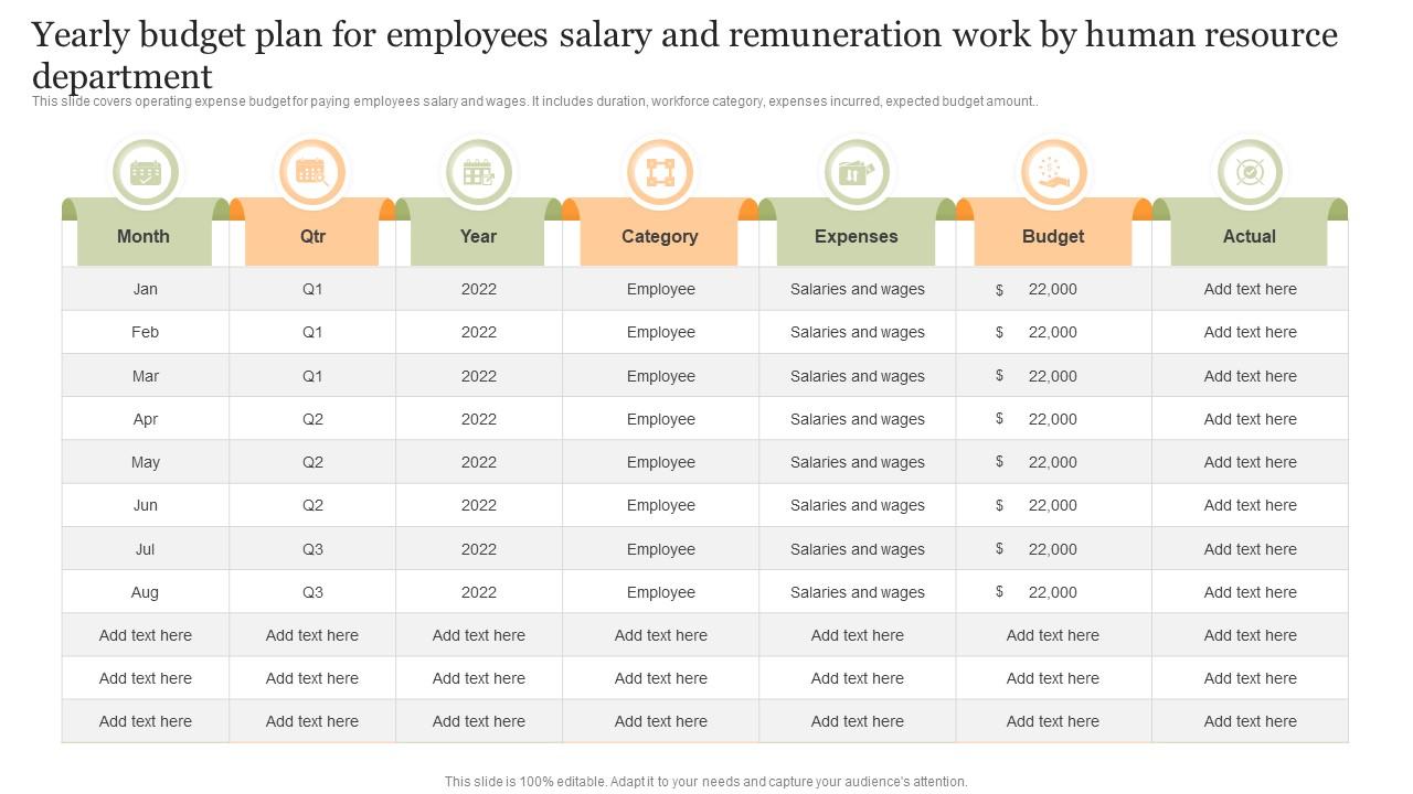 Yearly Budget Plan For Employees’ Salary And Remuneration