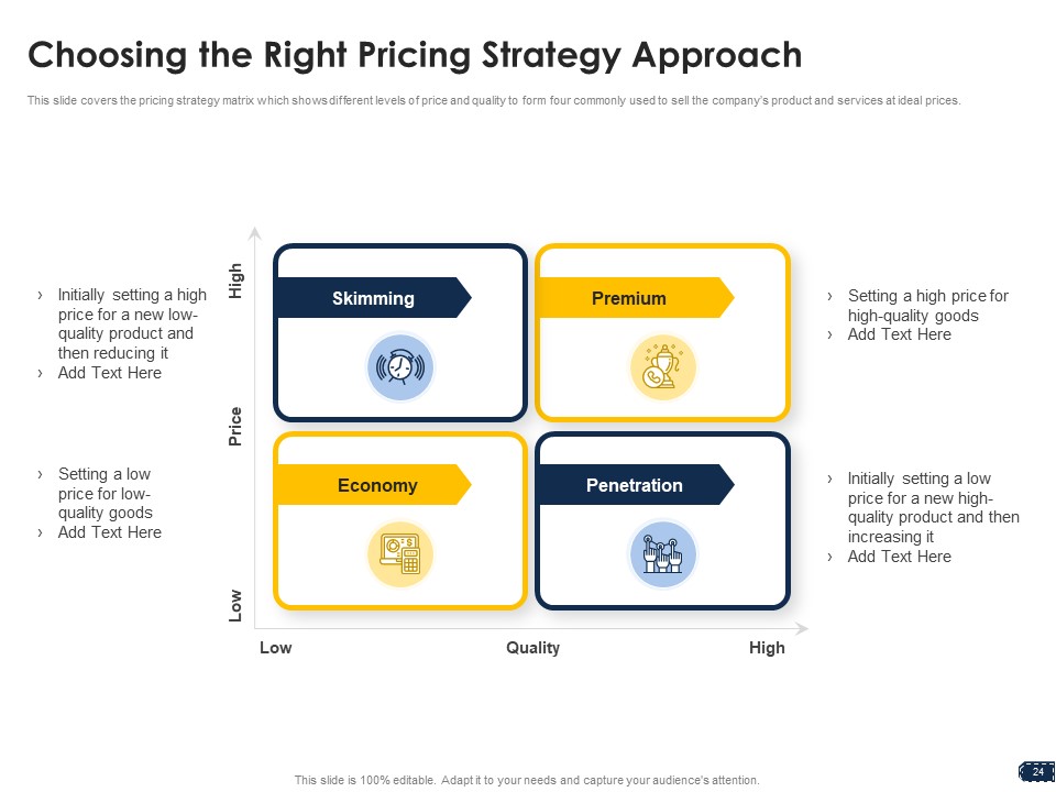 Pricing Strategies PPT